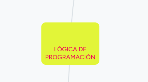 Mind Map: LÓGICA DE PROGRAMACIÓN