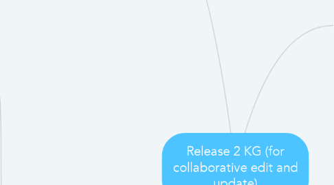 Mind Map: Release 2 KG (for collaborative edit and update)