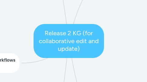 Mind Map: Release 2 KG (for collaborative edit and update)