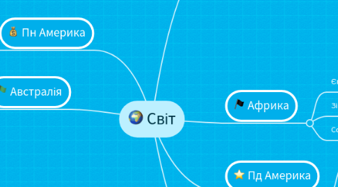 Mind Map: Світ