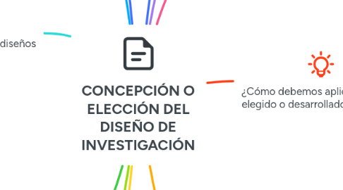 Mind Map: CONCEPCIÓN O ELECCIÓN DEL DISEÑO DE INVESTIGACIÓN