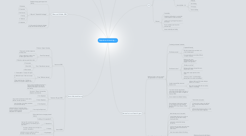 Mind Map: Experience & Learning