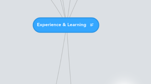 Mind Map: Experience & Learning