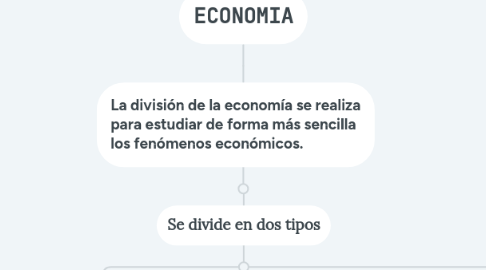 Mind Map: ECONOMIA