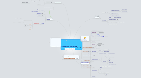 Mind Map: THINKING VISUALLY IN OUR CLASSES