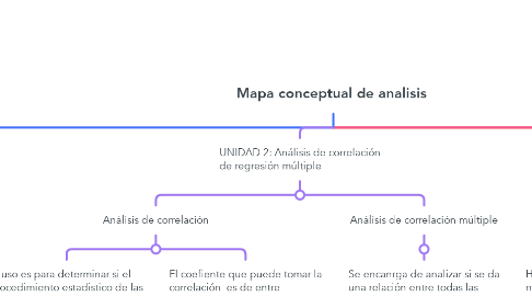 Mind Map: Mapa conceptual de analisis