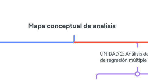 Mind Map: Mapa conceptual de analisis