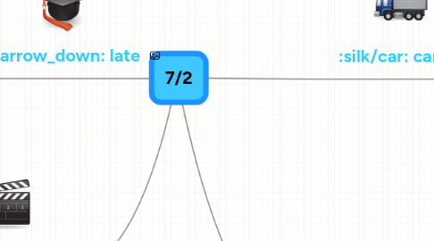 Mind Map: 7/2