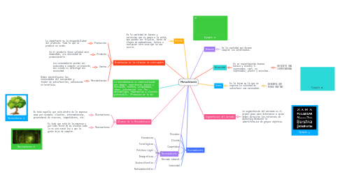 Mind Map: Mercadotecnia