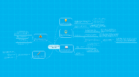 Mind Map: Working with Problem Students