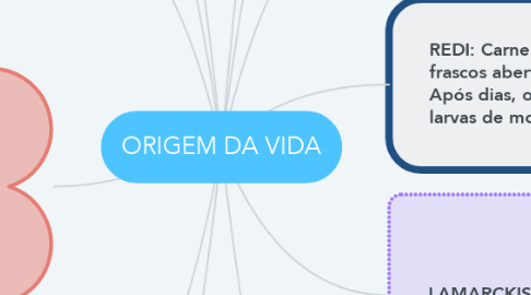 Mind Map: ORIGEM DA VIDA
