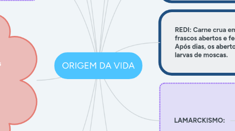 Mind Map: ORIGEM DA VIDA