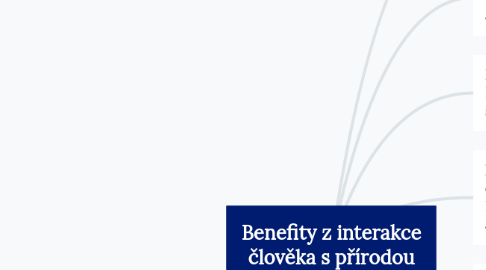 Mind Map: Benefity z interakce člověka s přírodou