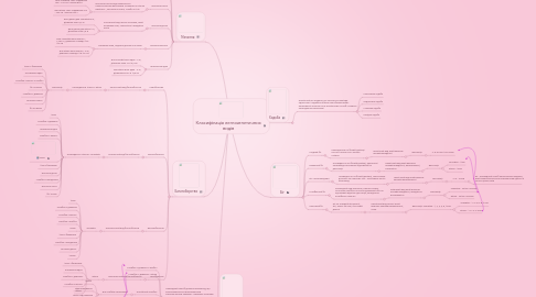 Mind Map: Класифікація легкоатлетичних видів