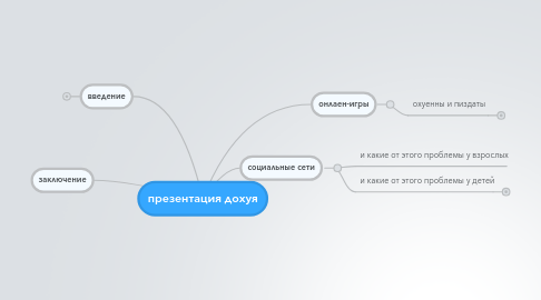 Mind Map: презентация дохуя