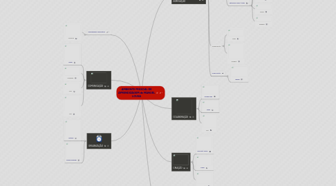 Mind Map: AMBIENTE PESSOAL DE APRENDIZAGEM de MANUEL LOUSA