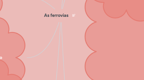 Mind Map: As ferrovias