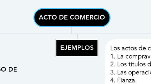 Mind Map: ACTO DE COMERCIO