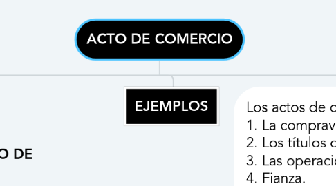 Mind Map: ACTO DE COMERCIO