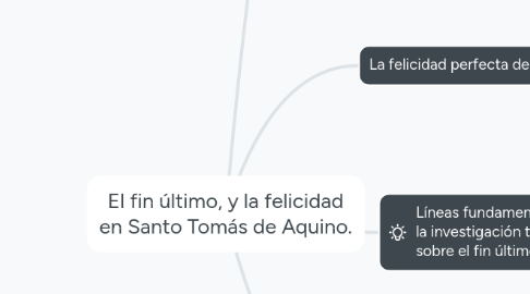 Mind Map: El fin último, y la felicidad en Santo Tomás de Aquino.