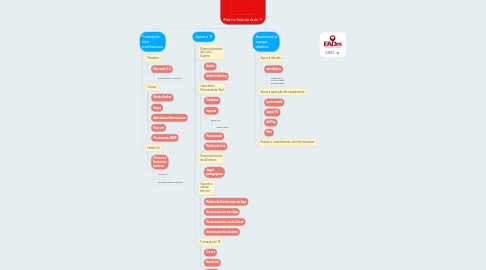 Mind Map: iPad na Sala de Aula