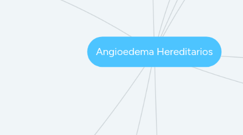 Mind Map: Angioedema Hereditarios