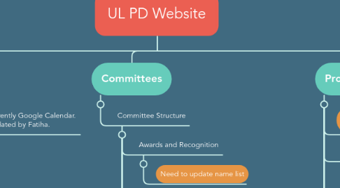Mind Map: UL PD Website