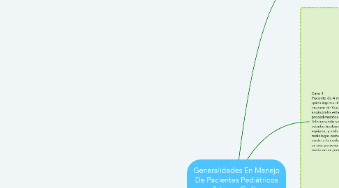 Mind Map: Generalidades En Manejo De Pacientes Pediátricos -Adriana Guillen