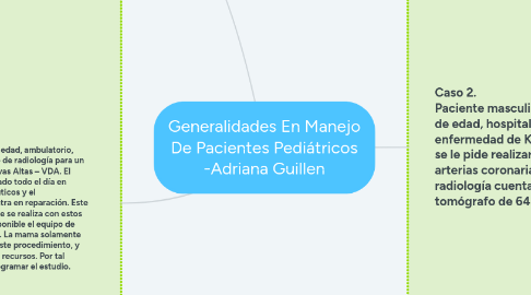 Mind Map: Generalidades En Manejo De Pacientes Pediátricos -Adriana Guillen