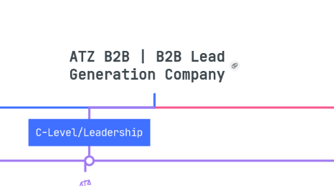 Mind Map: ATZ B2B | B2B Lead Generation Company