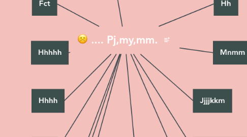 Mind Map: .... Pj,my,mm.