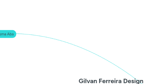 Mind Map: Gilvan Ferreira Design