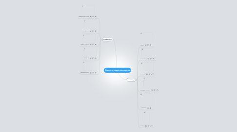 Mind Map: Комплектующие компьютера