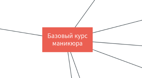 Mind Map: Базовый курс маникюра