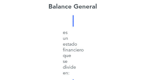 Mind Map: Balance General