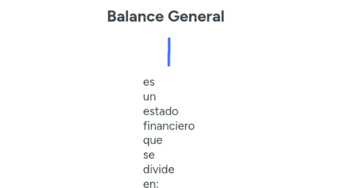 Mind Map: Balance General