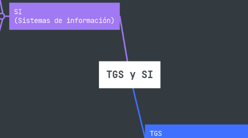 Mind Map: TGS y SI