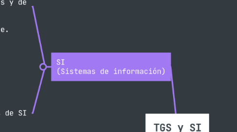 Mind Map: TGS y SI