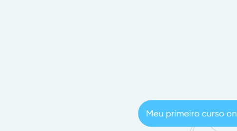 Mind Map: Meu primeiro curso online