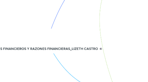 Mind Map: ESTADOS FINANCIEROS Y RAZONES FINANCIERAS_LIZETH CASTRO