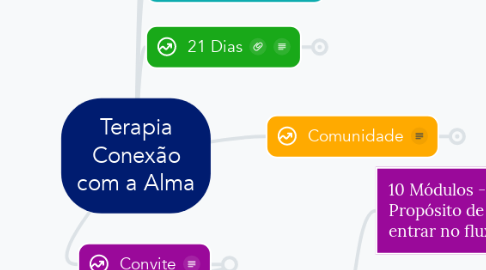 Mind Map: Terapia Conexão com a Alma