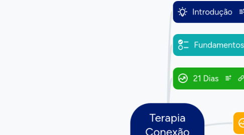 Mind Map: Terapia Conexão com a Alma