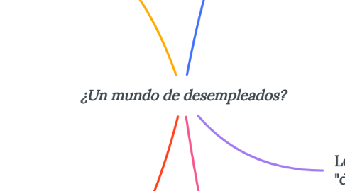 Mind Map: ¿Un mundo de desempleados?