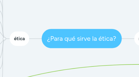 Mind Map: ¿Para qué sirve la ética?