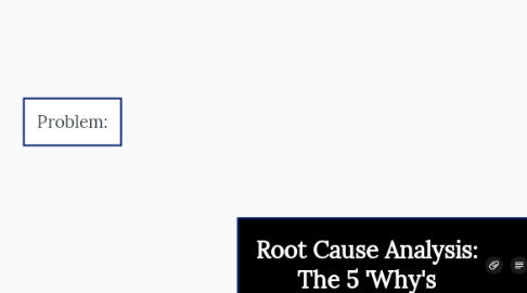 Mind Map: Root Cause Analysis: The 5 'Why's