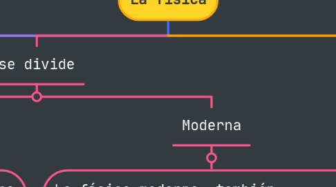 Mind Map: La fisíca