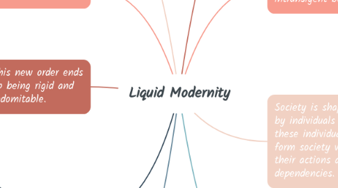 Mind Map: Liquid Modernity