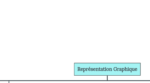 Mind Map: Représentation Graphique