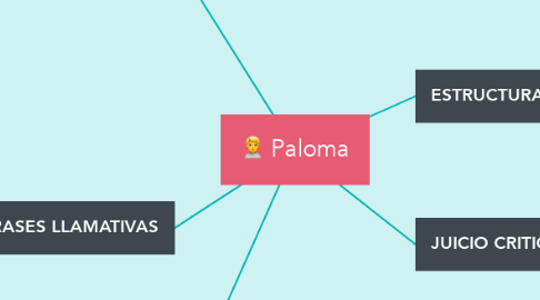 Mind Map: Paloma