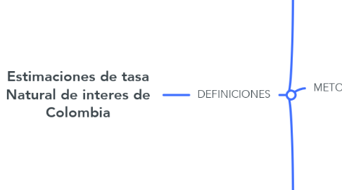 Mind Map: Estimaciones de tasa Natural de interes de Colombia